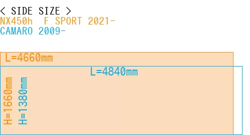 #NX450h+ F SPORT 2021- + CAMARO 2009-